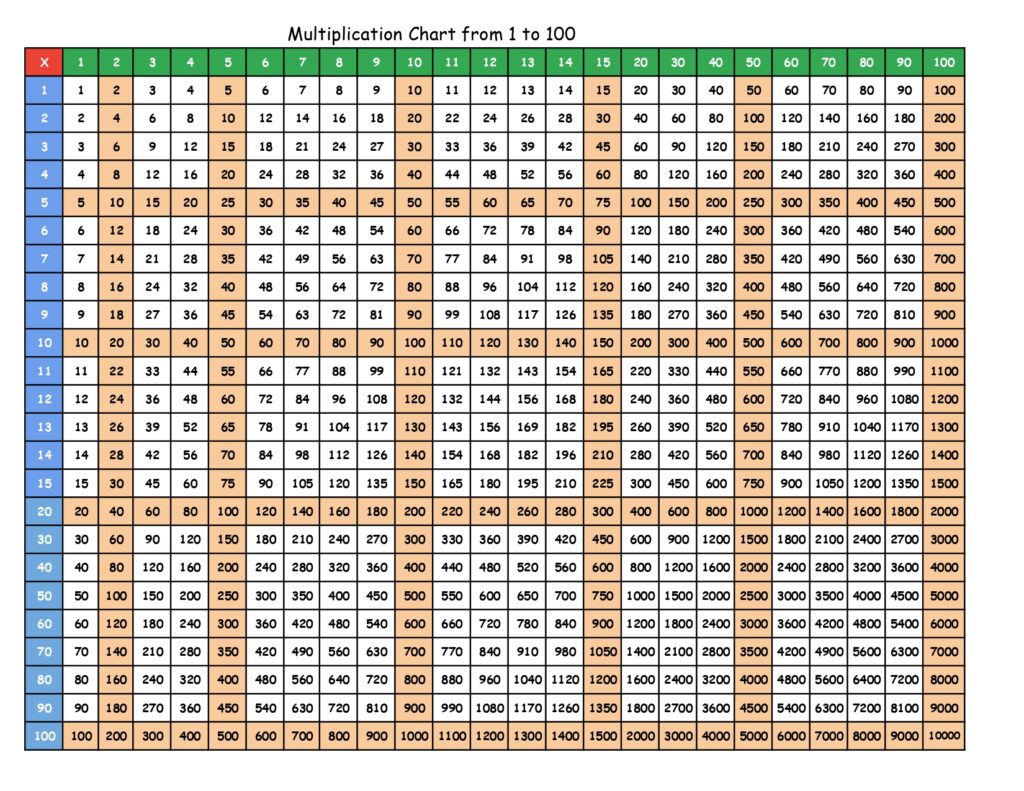 Free Multiplication Chart 1100 Printable – Multiplication Table Chart 1100 – Chart Reading Skills Free Multiplication Chart 1100 Printable - Multiplication Table Chart 1100 - Chart Reading Skills