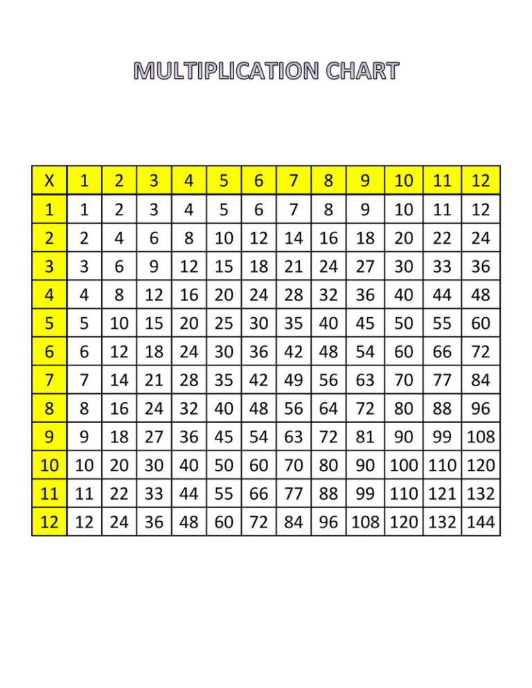 Free Multiplication Chart 112 Printable - Multiplication Chart 1 12 Free Printable