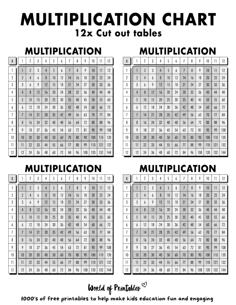Free Multiplication Chart Printables - World of Printables