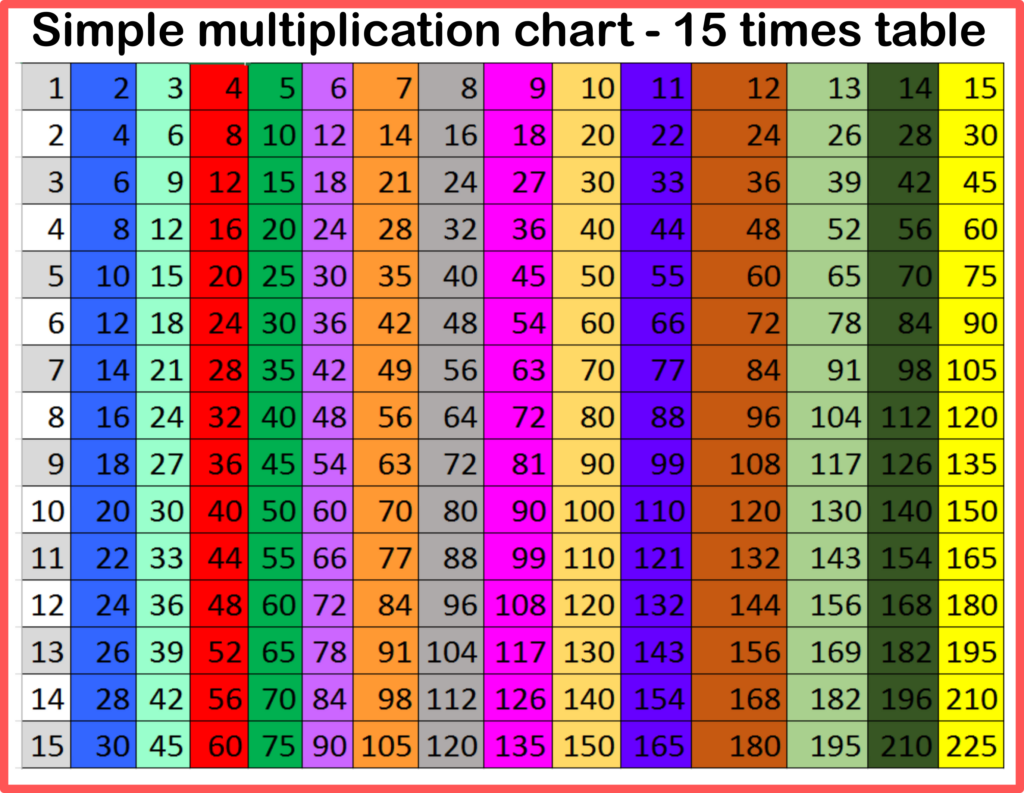 Free Multiplication Chart To 15 – Printable 15 times table, chart, and practice worksheets for … Free Multiplication Chart To 15 - Printable 15 times table, chart, and practice worksheets for ...
