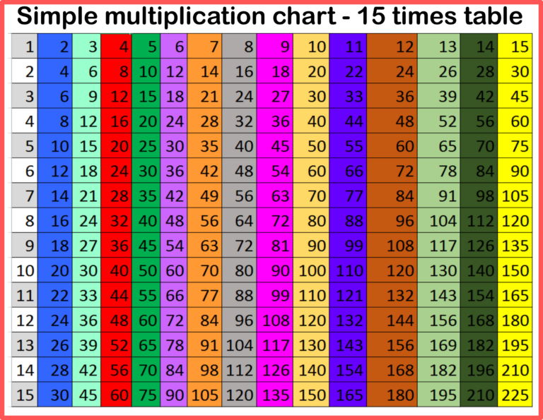 Free Multiplication Chart To 15 - Printable 15 times table, chart, and practice worksheets for ...