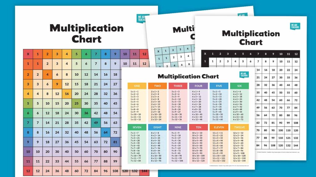 Free Multiplication Chart Up To 12 featuring colorful grids for easy multiplication reference