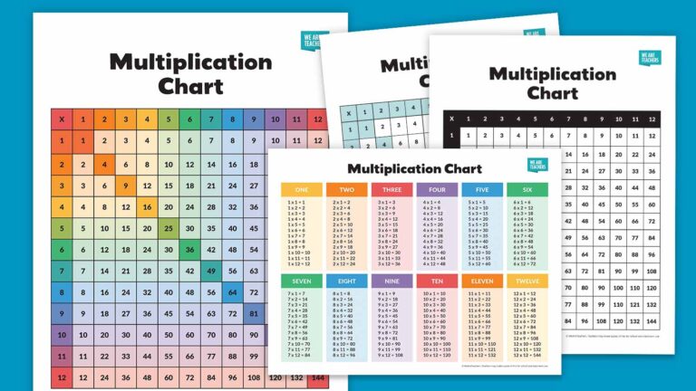 Free Multiplication Chart Up To 12 featuring colorful grids for easy multiplication reference