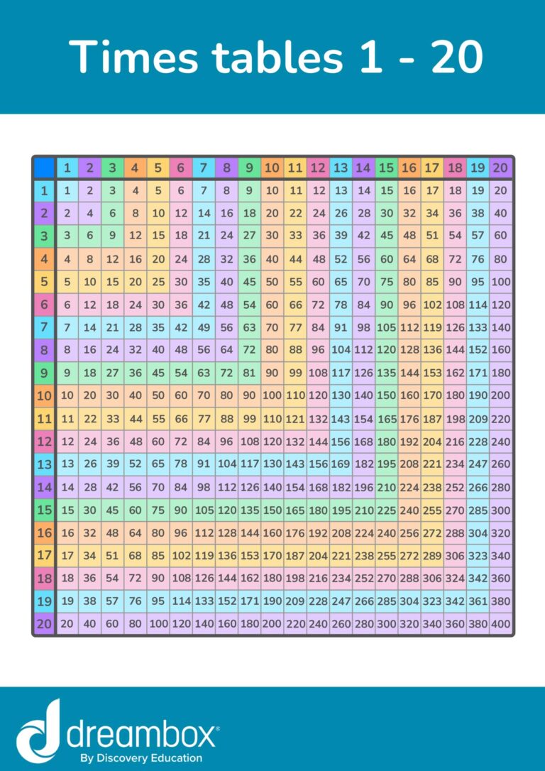 Free Multiplication Chart Up To 20 - Free printable multiplication chart up to 20 showing times tables 1 to 20