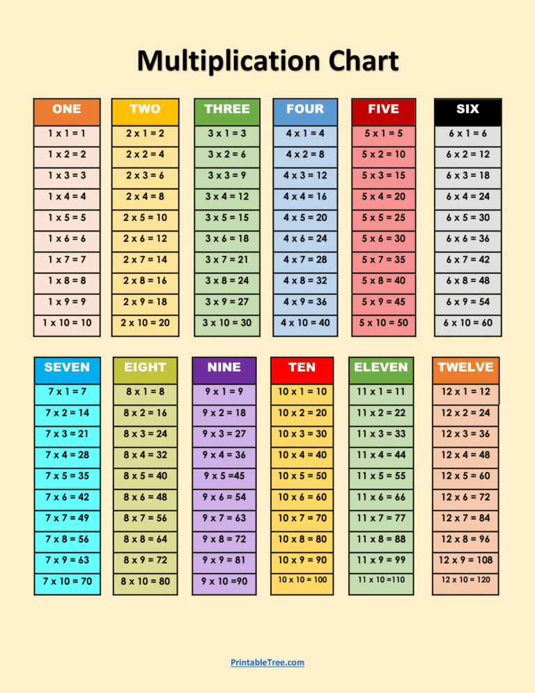 Free Multiplication Charts To Print featuring colorful multiplication tables 1 to 12