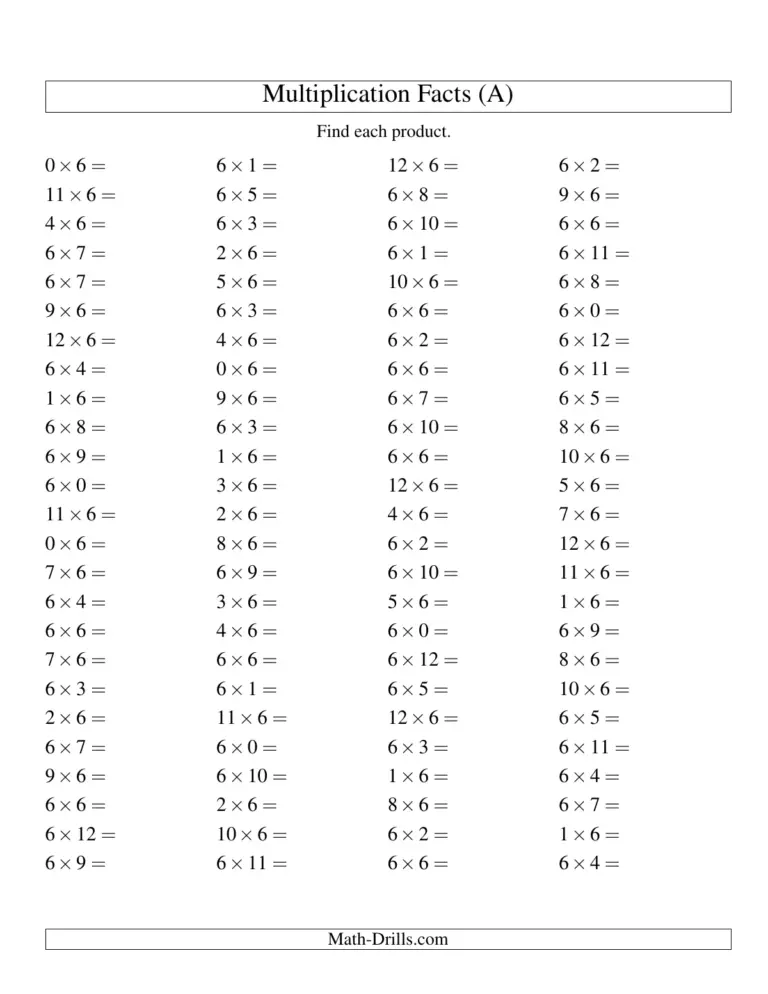 Free Multiplication Facts Chart 0-12 showing multiplication problems 0 to 12