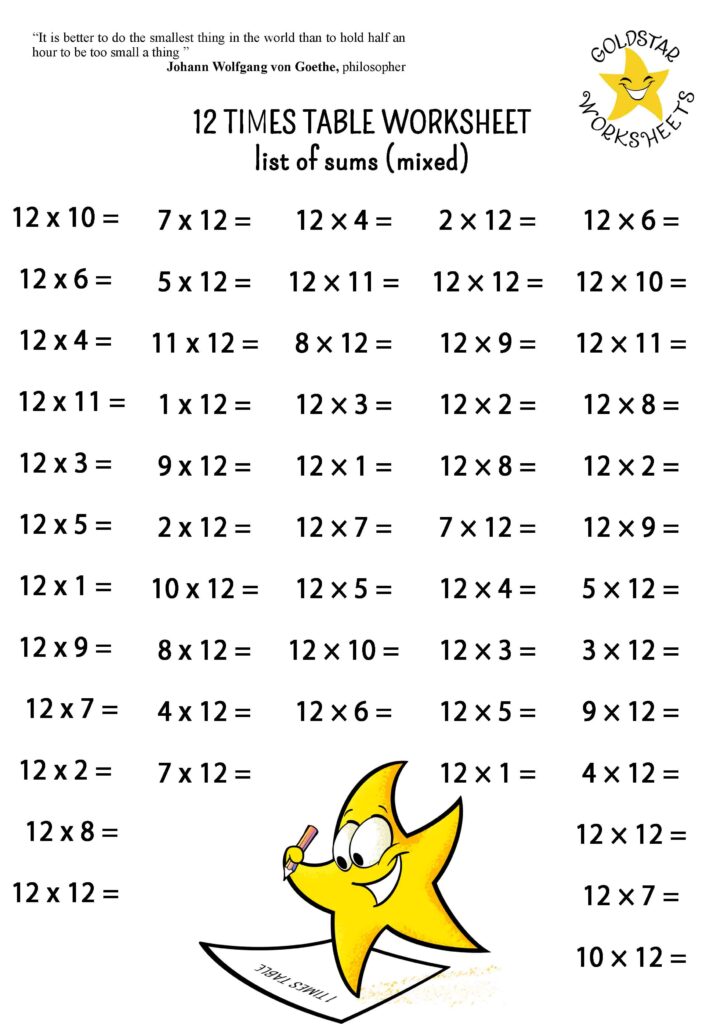 Free Multiplication Table 12x12 Printable worksheet showing 12 times table with sums