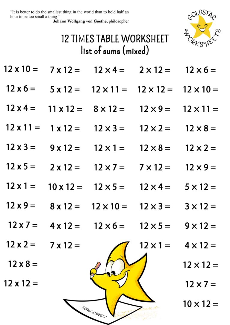 Free Multiplication Table 12x12 Printable worksheet showing 12 times table with sums