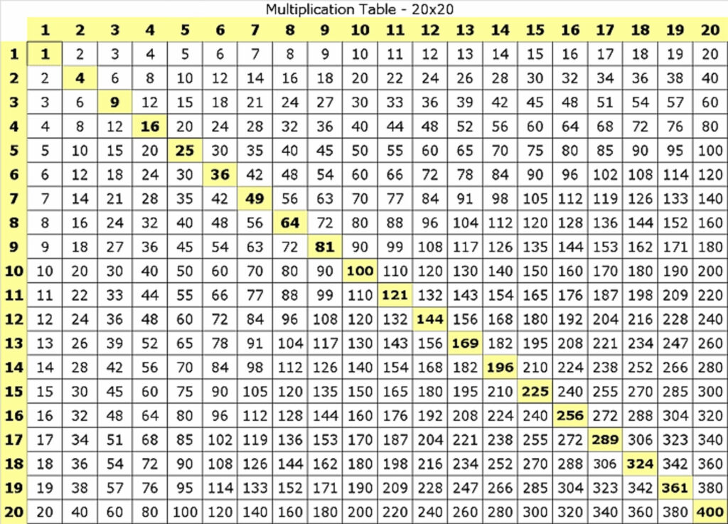 Free Multiplication Table Chart Printable for Easy Learning Free Multiplication Table Chart Printable showing a 20x20 multiplication grid for educational use