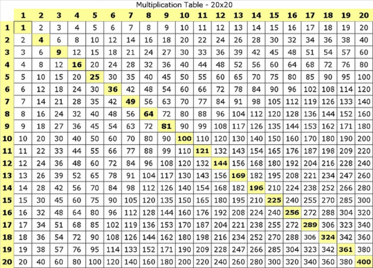 Free Multiplication Table Chart Printable showing a 20x20 multiplication grid for educational use