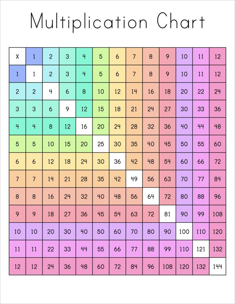 Free Multiplication Table Chart Printable: A Handy Learning Tool — Anna ...