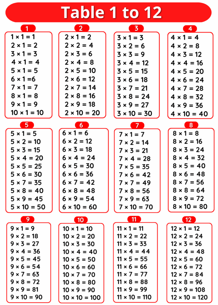 Free Multiplication Table Clipart