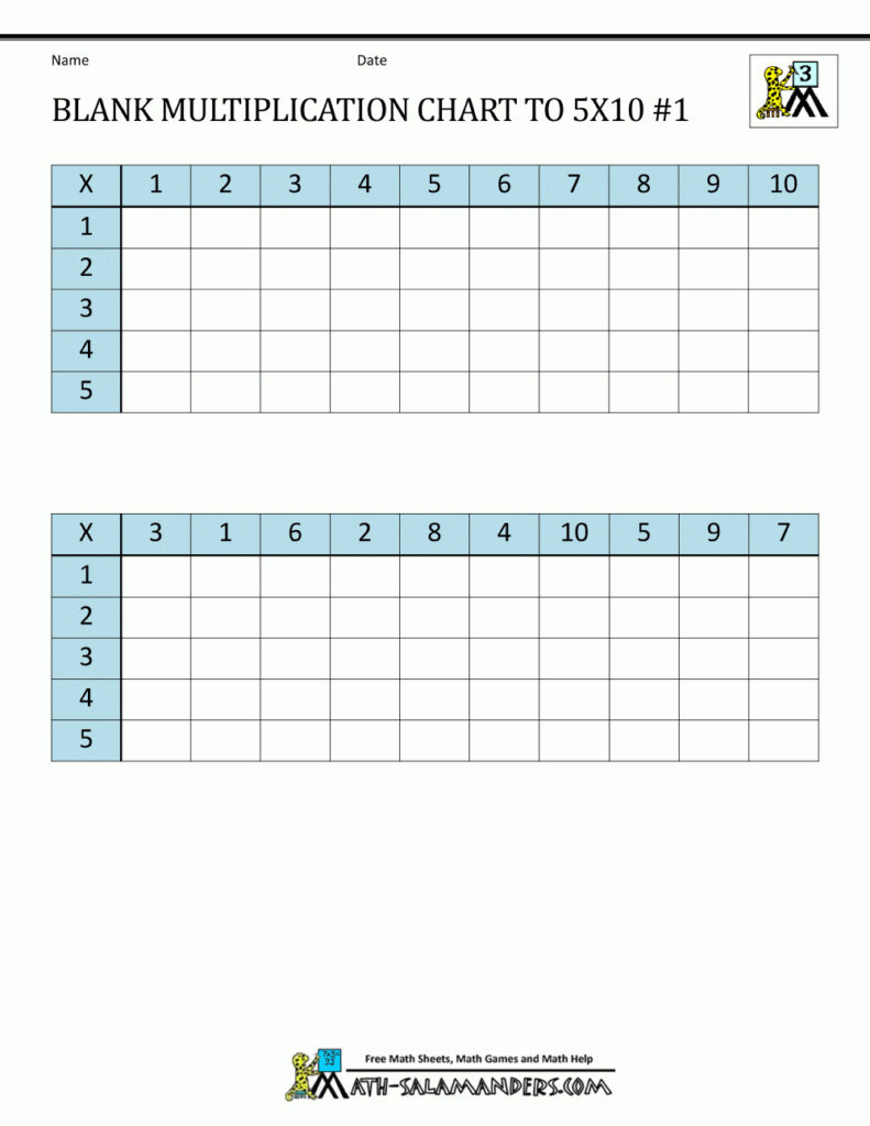 Free Multiplication Table Fill-In Printable Worksheet - Printable Art ...