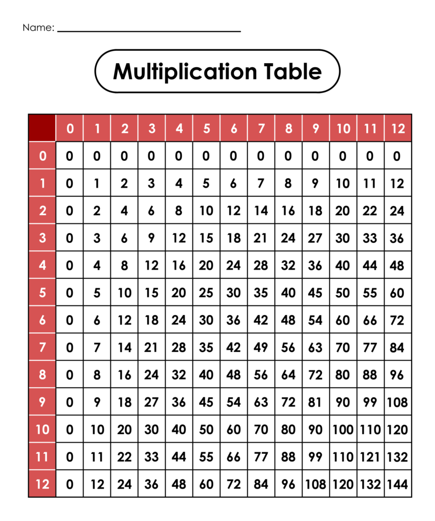 Free Multiplication Table Printable Chart (+PDF) - Printables for Everyone