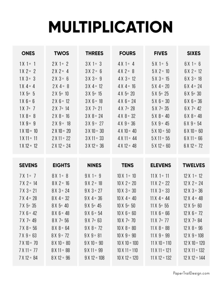 Free Multiplication Table To Print featuring a comprehensive multiplication chart for educational use