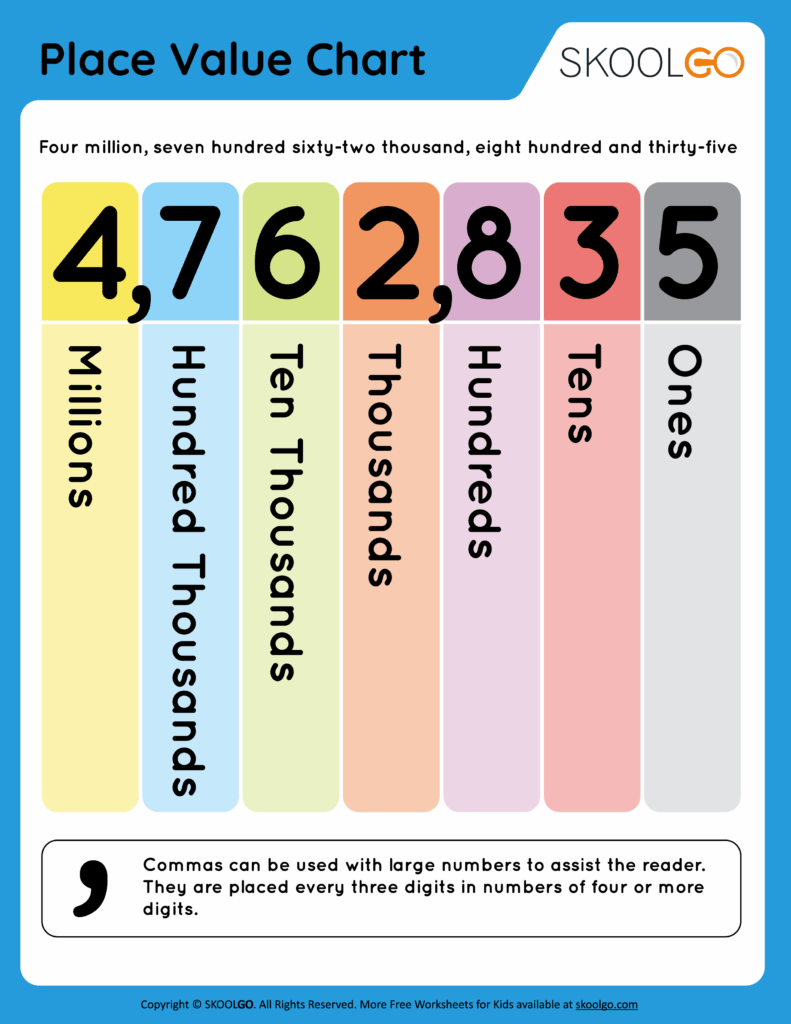 Free Number Chart Value Printable - Free printable number place value chart, Download Free printable number ...