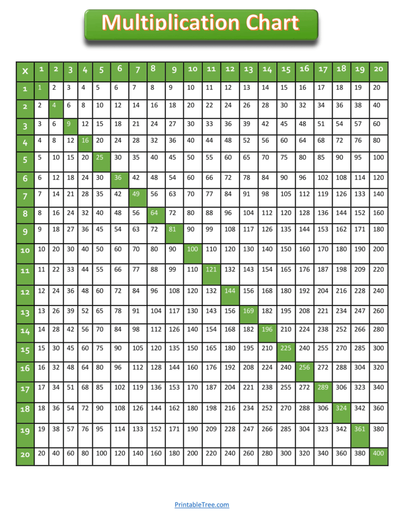 Free Online Multiplication Table Chart – Printable PDF Free Online Multiplication Table Chart showing numbers 1 to 20 in a grid format for easy reference