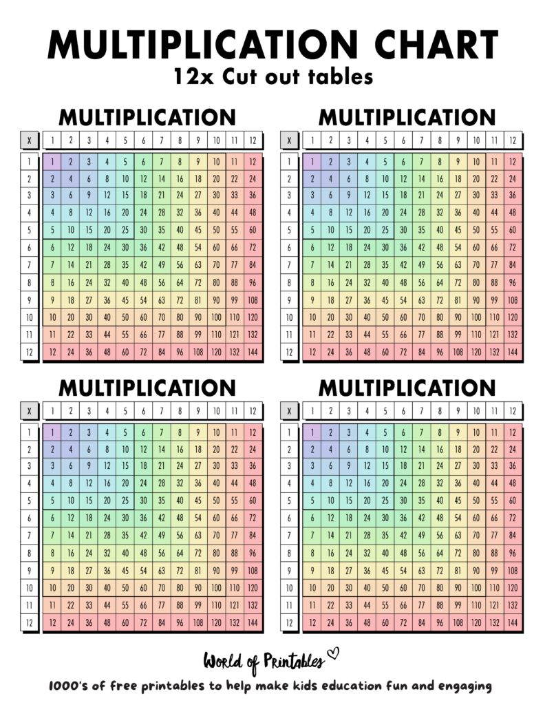 Colorful free online printable multiplication chart with 12x cut-out tables for educational use
