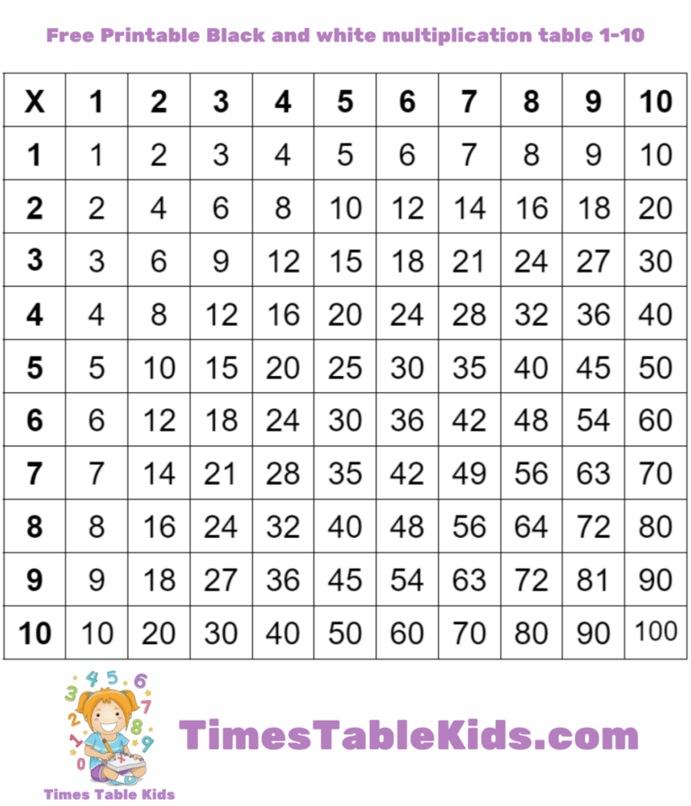 Free Print Multiplacation Chart Kids - Free Print Multiplication Chart Kids showing a black and white times table 1 to 10