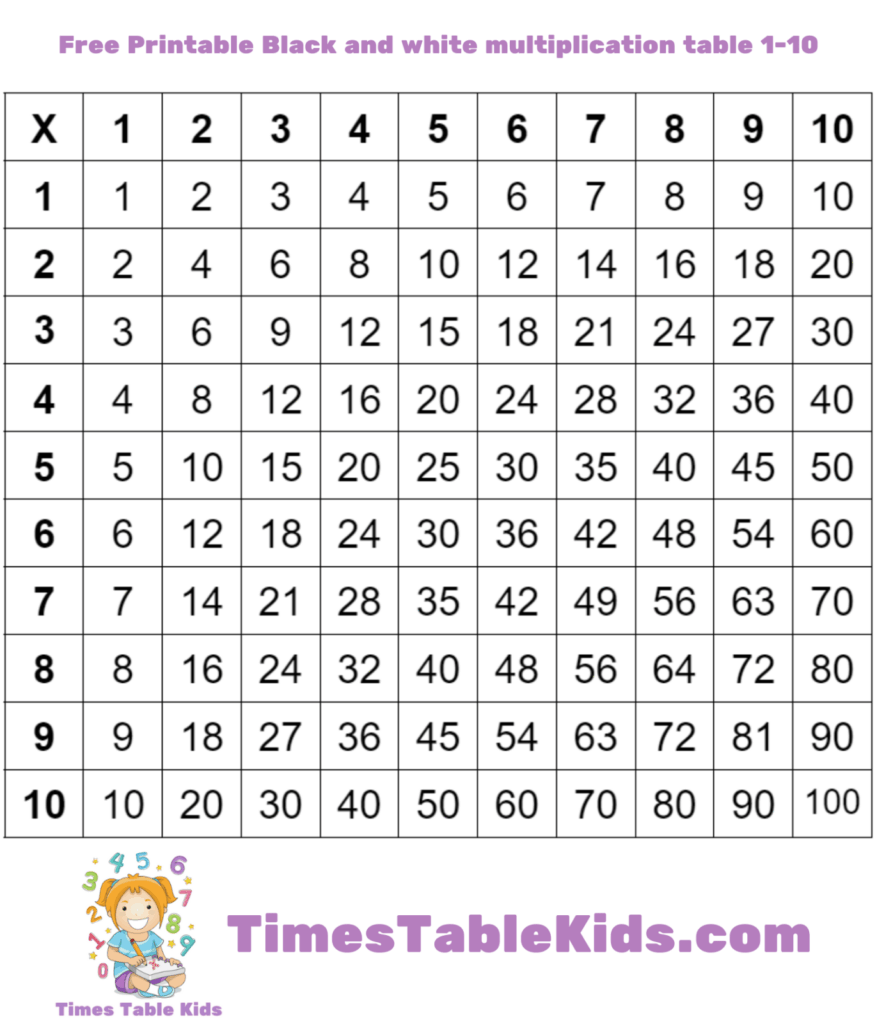 Free Print Multiplacation Chart Kids – Free Print Multiplication Chart Kids – Times Table 1-10 Free Print Multiplacation Chart Kids - Free Print Multiplication Chart Kids showing a black and white times table 1 to 10