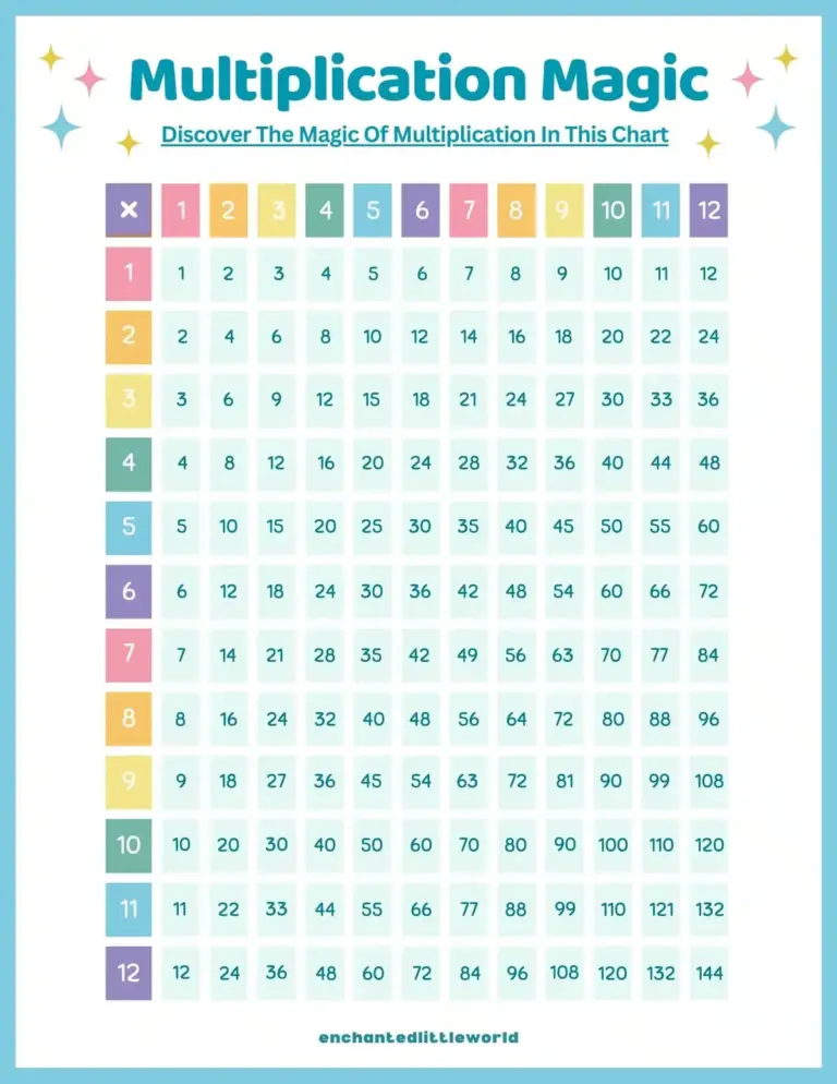 Free Print Multiplication Chart Kids featuring colorful boxes for easy learning