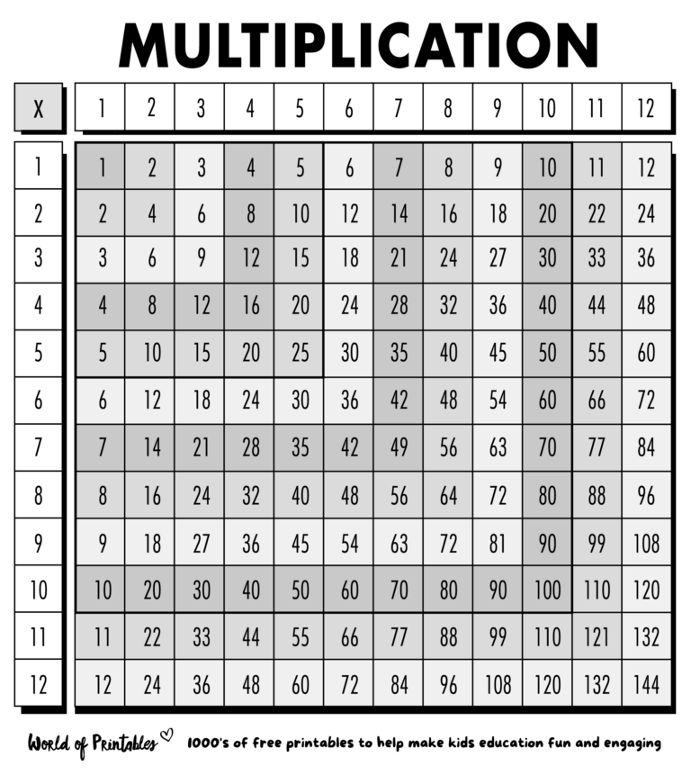 Free Printable 20x20 Multiplication Chart with numbers for educational use