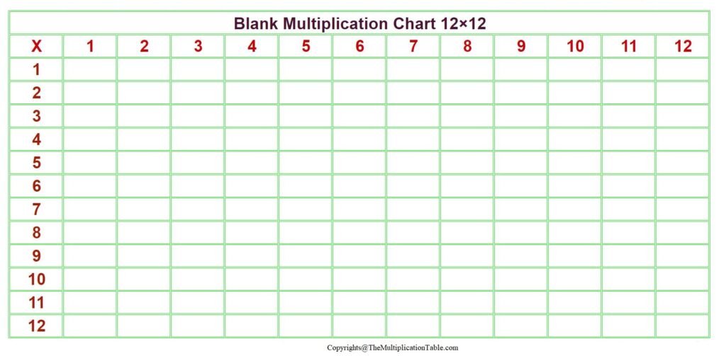 Free Printable Blank Multiplication Chart 0-12 Free Printable Blank Multiplication Chart 0-12 with empty cells for multiplication practice