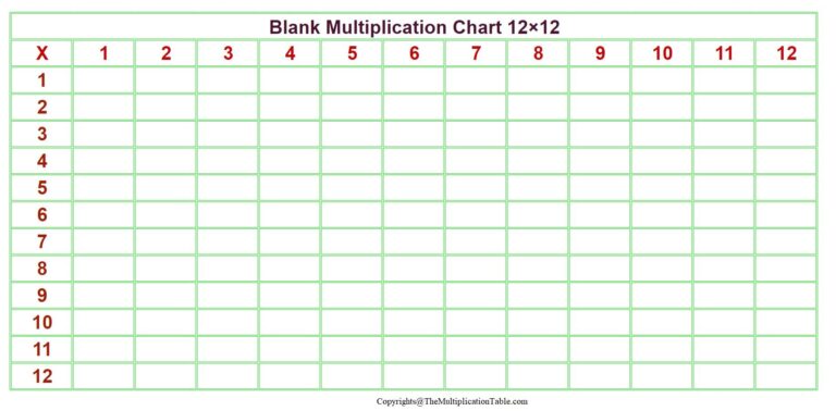 Free Printable Blank Multiplication Chart 0-12 with empty cells for multiplication practice