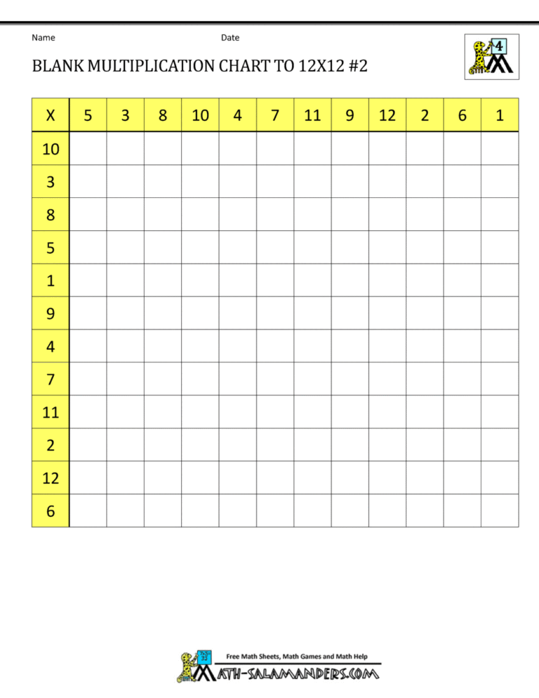Free Printable Blank Multiplication Chart 0 12 with empty cells for multiplication practice