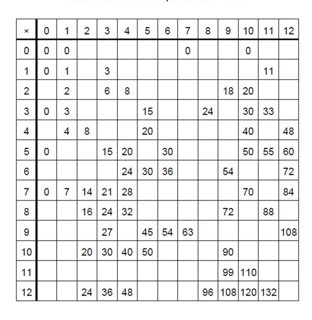 Free Printable Blank Multiplication Chart 0 12 – Free Printable Free Printable Blank Multiplication Chart 0 12 - Free Printable