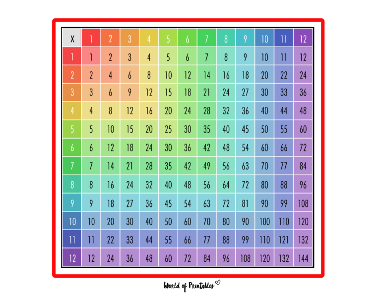 Free Printable Blank Multiplication Chart 110 with colorful grid for easy learning