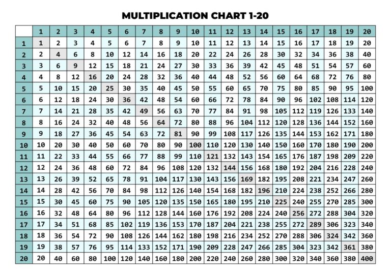 Free Printable Blank Multiplication Chart 112 showing numbers 1 to 20 for easy reference