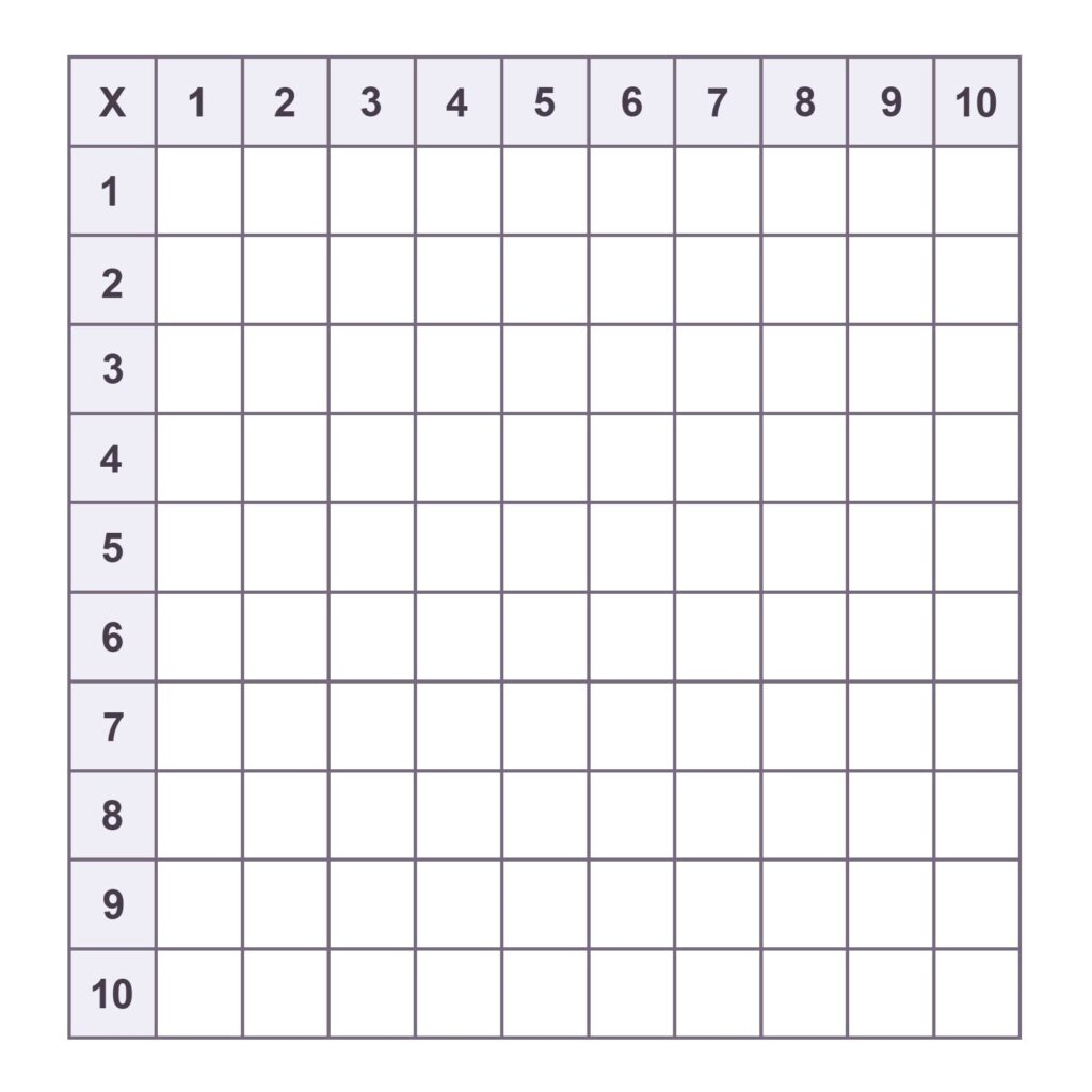 Free Printable Blank Multiplication Chart/printable Blank Monthly Chart
