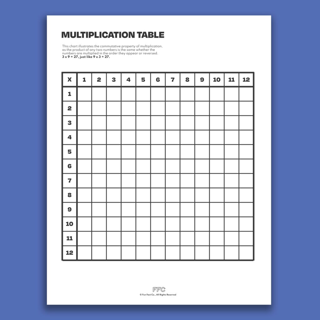 Free Printable Blank Multiplication Grid for practicing multiplication skills