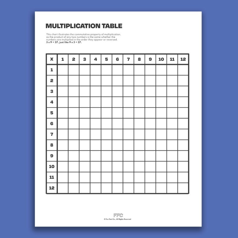 Free Printable Blank Multiplication Grid for practicing multiplication skills