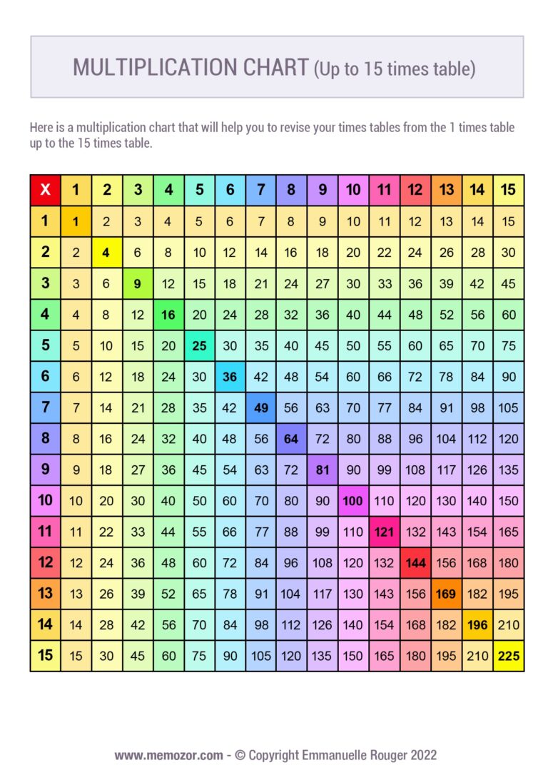 Free Printable Full Size Free Printable Multiplication Chart showing multiplication tables up to 15