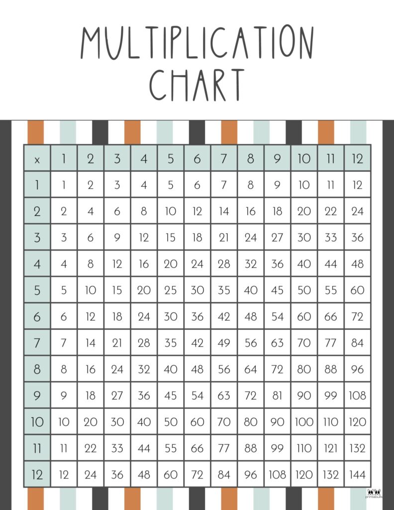 Free Printable Full Size Multiplication Chart