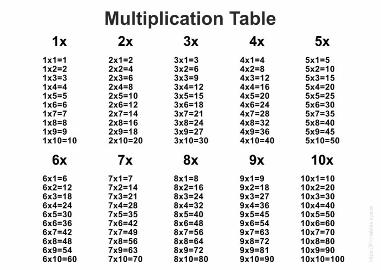 Free Printable Full Size Multiplication Chart displaying times tables 1 to 10