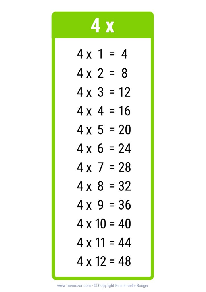 Free Printable Full Size Multiplication Table 4 Free Printable Full Size Multiplication Table 4 showing 4 times table 1 to 12