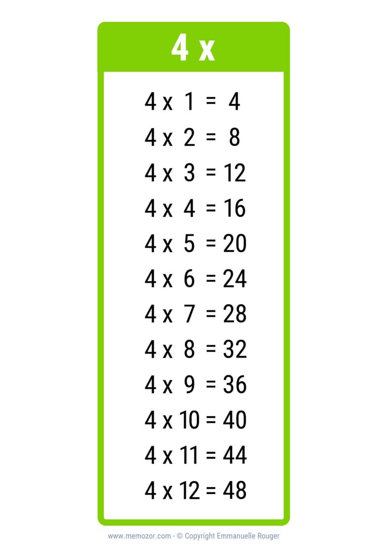 Free Printable Full Size Multiplication Table 4 showing 4 times table 1 to 12