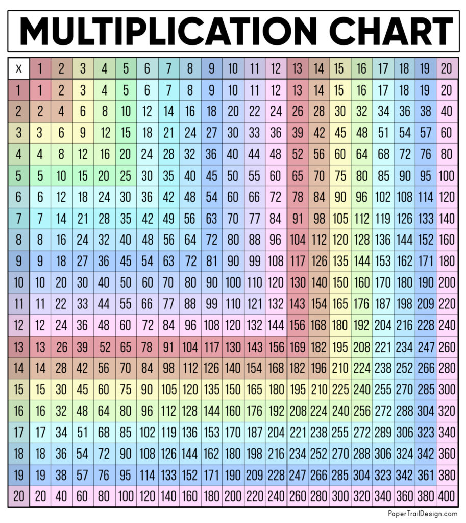 Free Printable Large Multiplication Chart Free Printable Large Multiplication Chart with colorful grids for easy reference