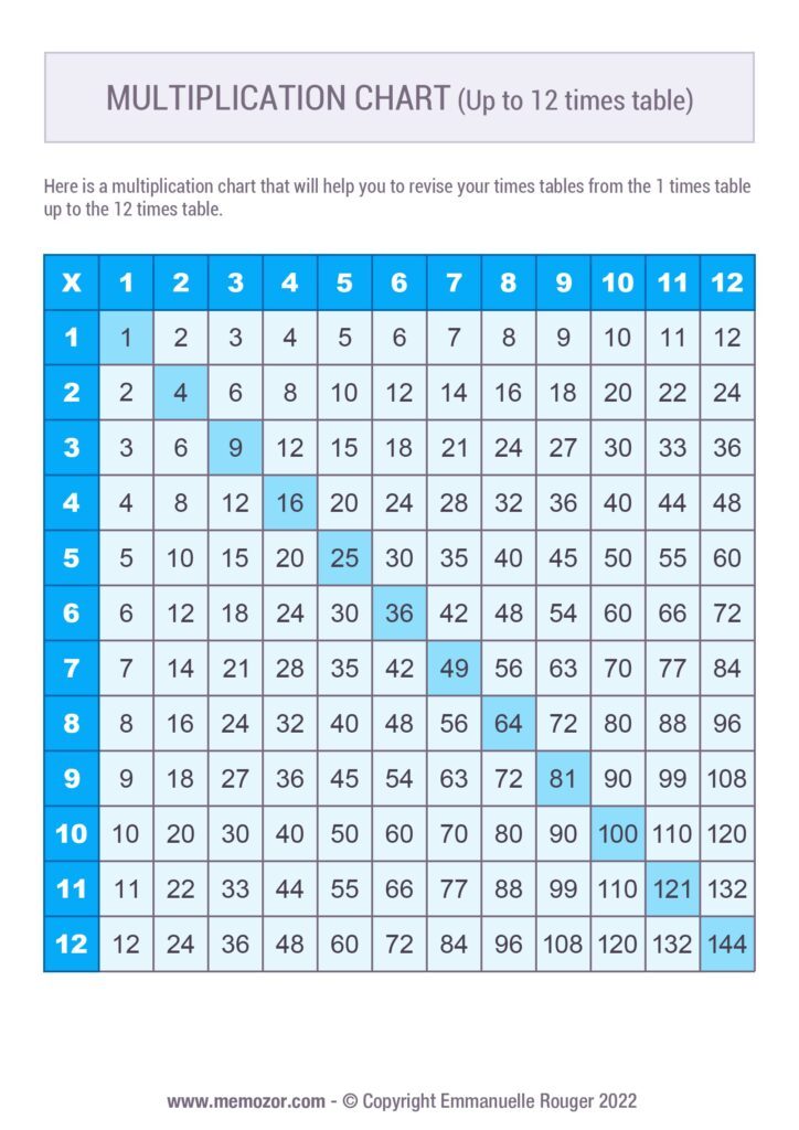 Free Printable Mathematical Multiplication Table Chart 1 12 Free Printable Mathematical Multiplication Table Chart 1 12 showing multiplication 1 to 12