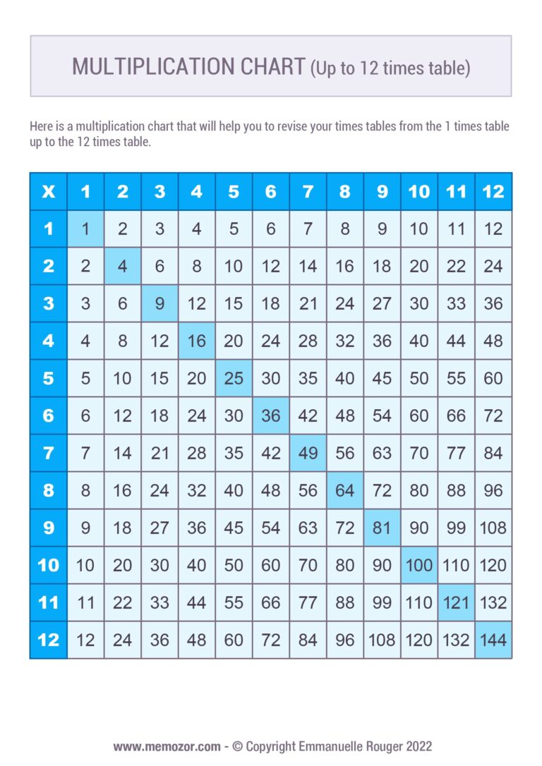 Free Printable Mathematical Multiplication Table Chart 1 12 showing multiplication 1 to 12