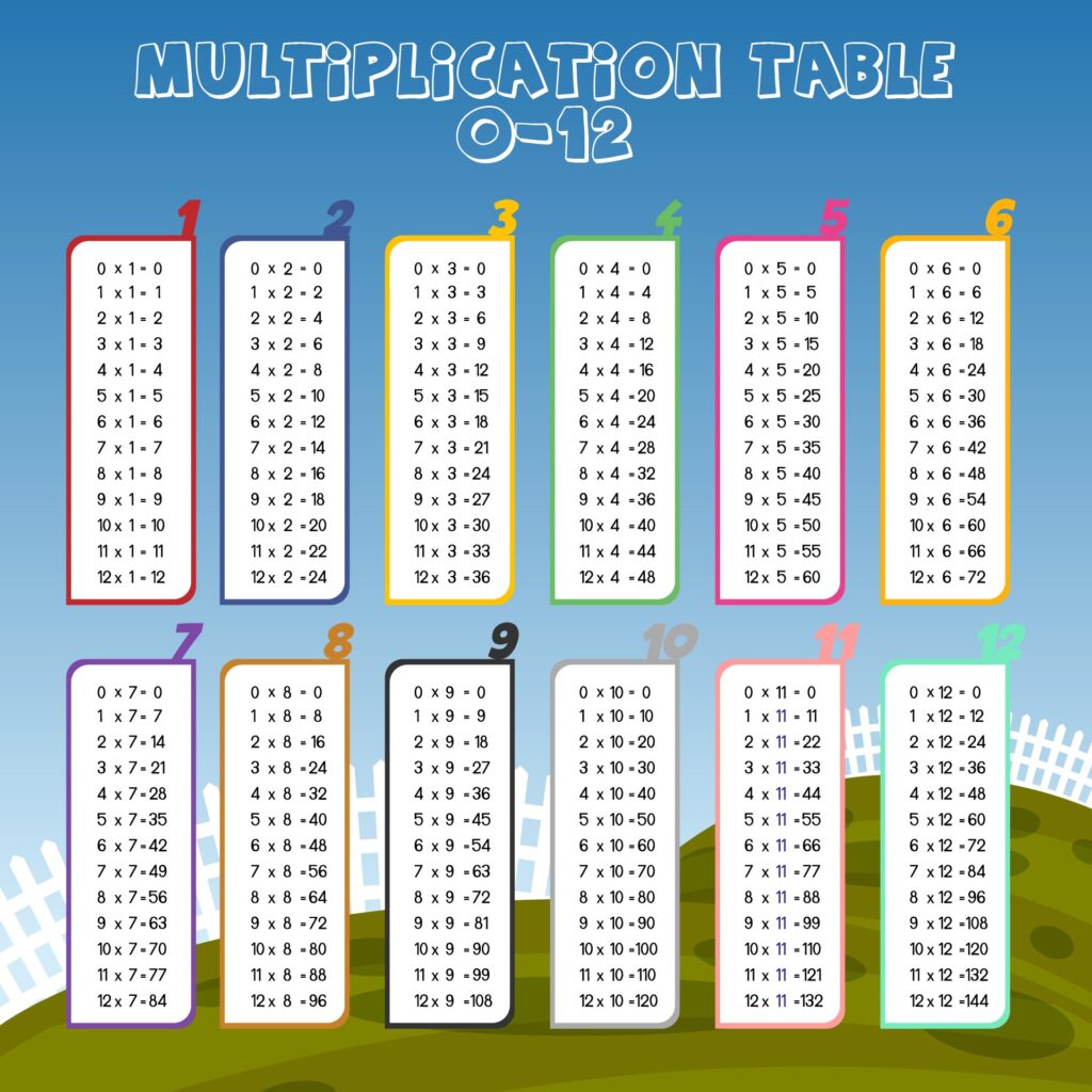 Free Printable Multiplication Chart 0 12