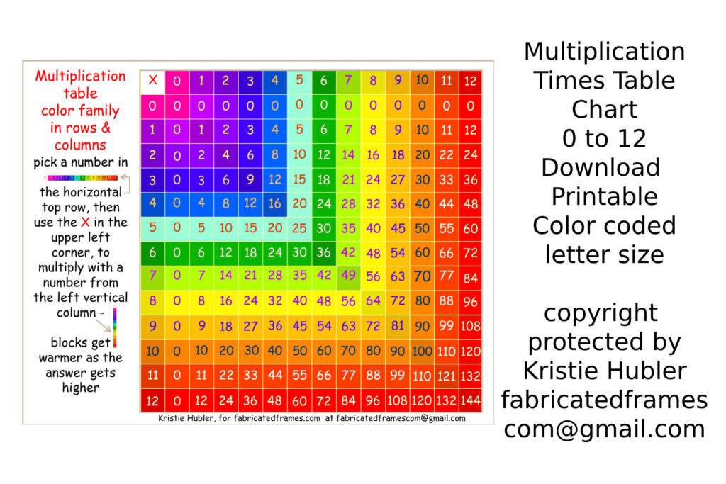 Free Printable Multiplication Chart 012 with color-coded times table 0 to 12