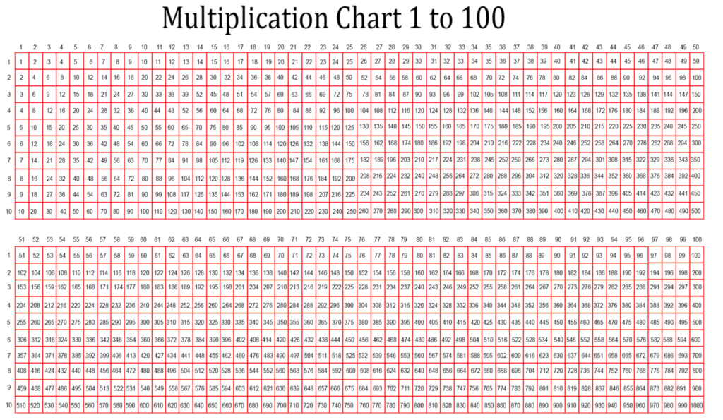 Free Printable Multiplication Chart 1-100 showing numbers 1 to 100 in a grid format