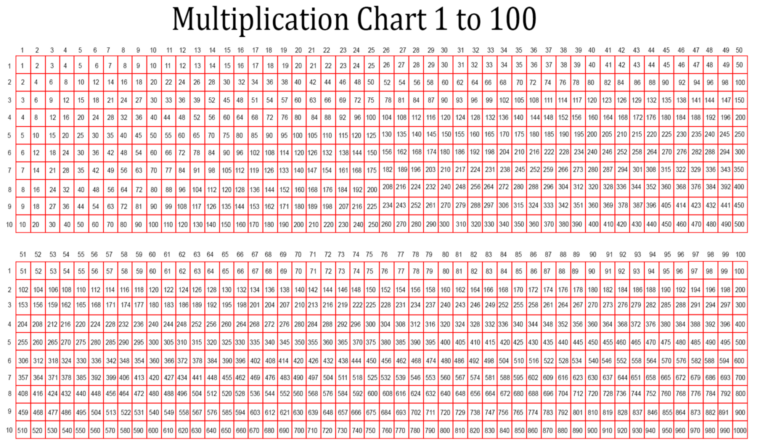 Free Printable Multiplication Chart 1-100 showing numbers 1 to 100 in a grid format