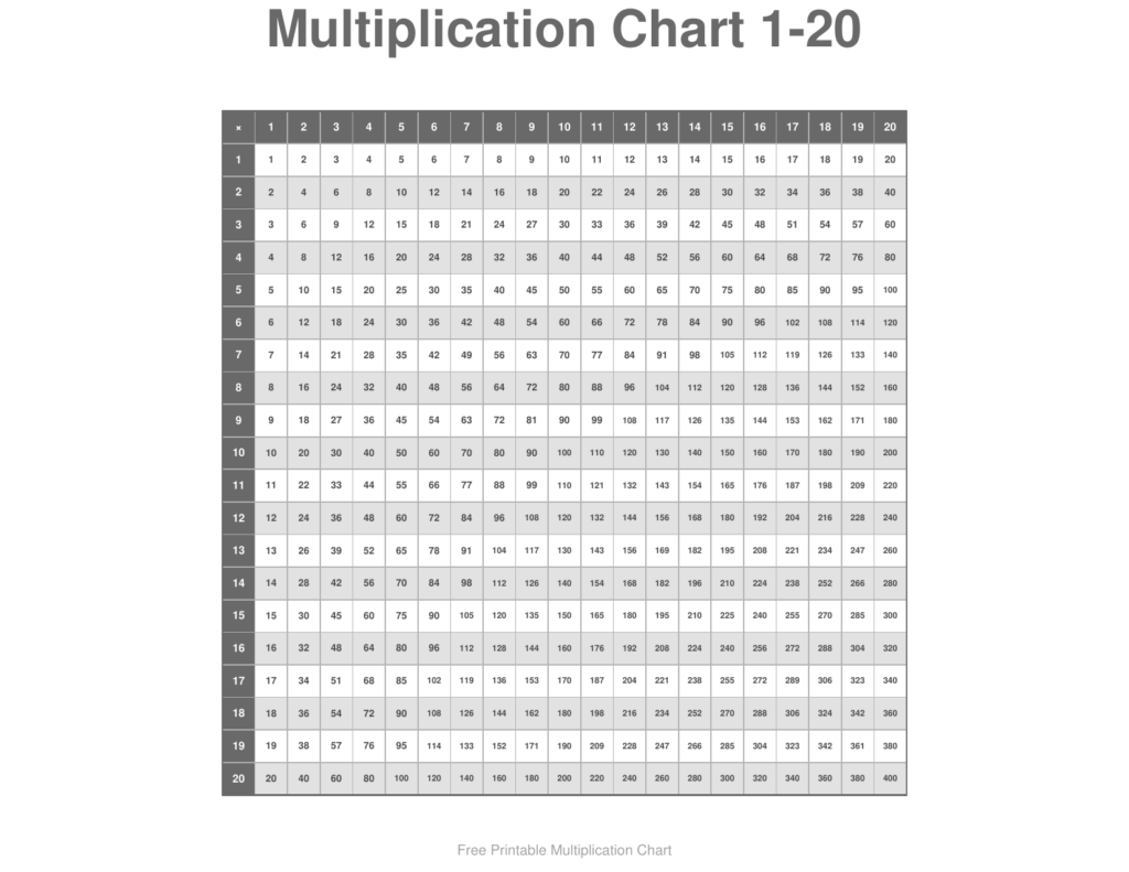 Free Printable Multiplication Chart 1 100 Printable showing numbers 1 to 20 in a grid format