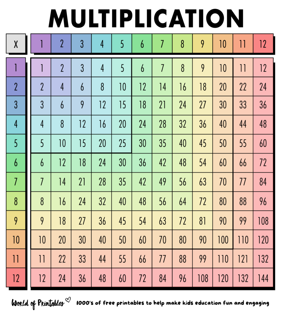 Free Printable Multiplication Chart 1 15 showing multiplication facts 1 to 15 in a colorful grid