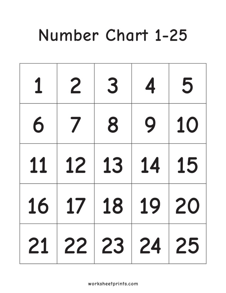 Free Printable Multiplication Chart 1-25 Free Printable Multiplication Chart 1-25 showing numbers arranged in a grid format